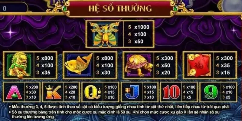 Các biểu tượng thường thấy trong nổ hũ Kho Tàng Ngũ Long