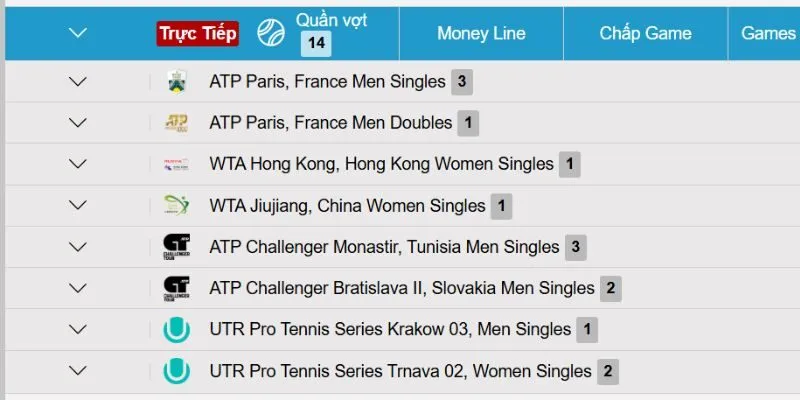 Chia sẻ các mẹo cá cược quần vợt hiệu quả